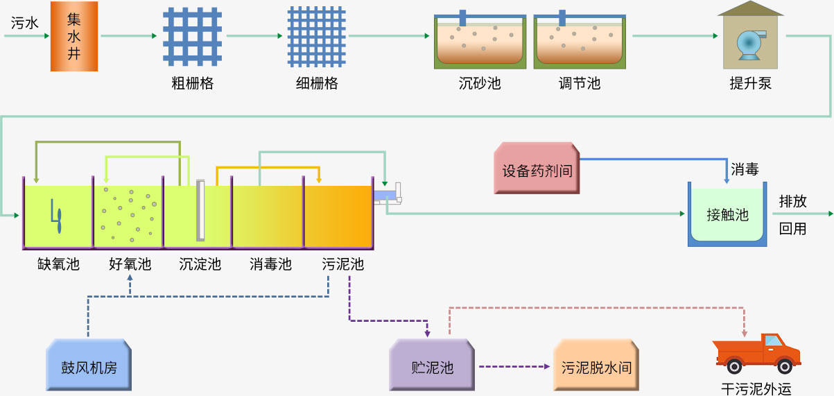 AO工艺